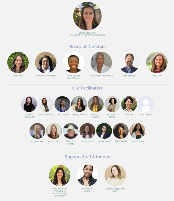 Click to meet the team